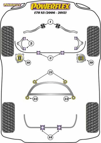 Powerflex Road -puslasarja – BMW X5 E70 (2006-2013) Powerflex-polyuretaanipuslat