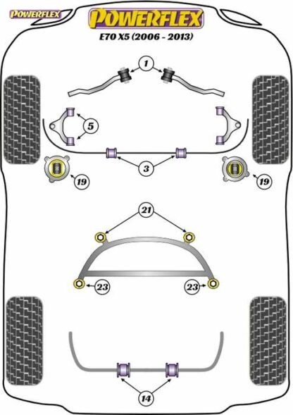 Powerflex Road -puslasarja – BMW X5 E70 (2006-2013) Powerflex-polyuretaanipuslat