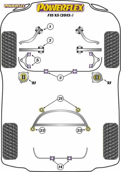 Powerflex Road -puslasarja – BMW X5 F15 (2013-) Powerflex-polyuretaanipuslat