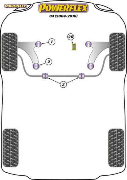 Powerflex Road -puslasarja – Citroen C4 (2004-2010) Powerflex-polyuretaanipuslat