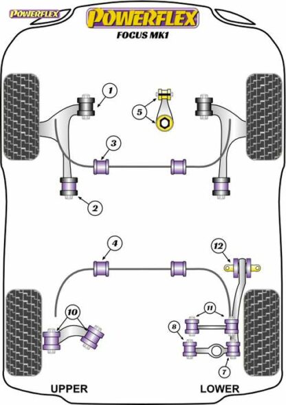 Powerflex Road -puslasarja – Ford Focus Mk1 Powerflex-polyuretaanipuslat