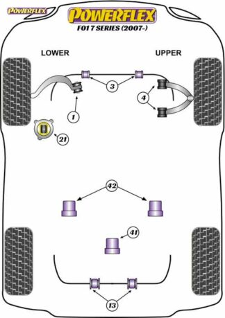 Powerflex Road -puslasarja – BMW F01 (2007 – ) Powerflex-polyuretaanipuslat