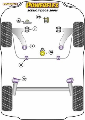Powerflex Road -puslasarja – Renault Scenic II (2003-2009) Powerflex-polyuretaanipuslat