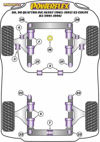 Powerflex Road -puslasarja – Audi 80, 90 Quattro inc Avant (1983-1992) S2 Coupe B3 (1991-1996) Powerflex-polyuretaanipuslat