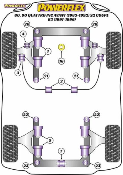Powerflex Road -puslasarja – Audi 80, 90 Quattro inc Avant (1983-1992) S2 Coupe B3 (1991-1996) Powerflex-polyuretaanipuslat