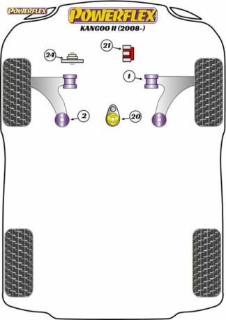 Powerflex Road -puslasarja – Renault Kangoo II (2008-) Powerflex-polyuretaanipuslat