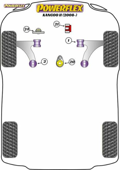 Powerflex Road -puslasarja – Renault Kangoo II (2008-) Powerflex-polyuretaanipuslat