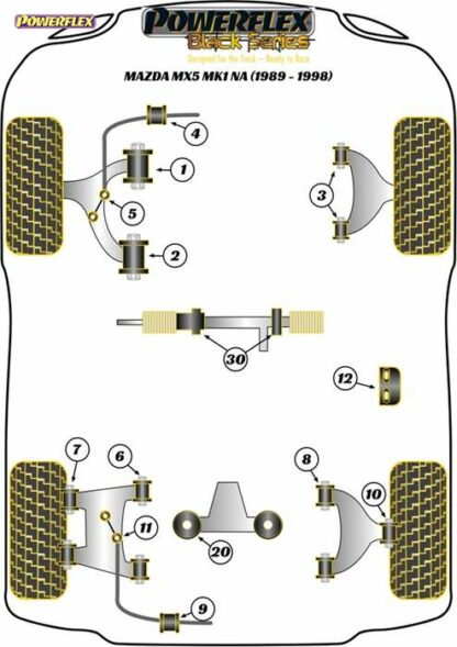 Powerflex Black -puslasarja – Mazda Mk1 NA (1989-1998) Powerflex-polyuretaanipuslat
