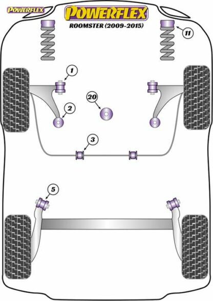 Powerflex Road -puslasarja – Skoda Roomster (2009 – 2015) Powerflex-polyuretaanipuslat