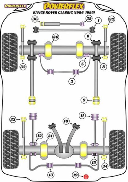 Powerflex Road -puslasarja – Land Rover Range Rover Classic (1986-1995) Powerflex-polyuretaanipuslat