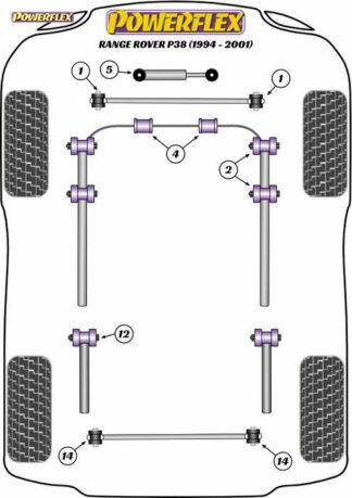 Powerflex Road -puslasarja – Land Rover Range Rover P38 (1994-2001) Powerflex-polyuretaanipuslat