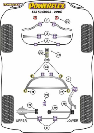 Powerflex Road -puslasarja – BMW X3 E83 (2003-2010) Powerflex-polyuretaanipuslat