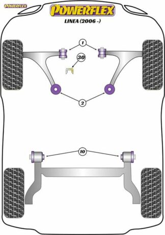 Powerflex Road -puslasarja – Fiat Linea (2006-on) Powerflex-polyuretaanipuslat