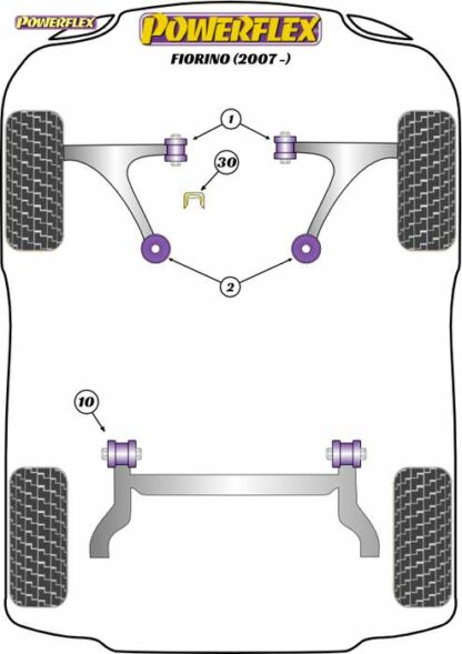Powerflex Road -puslasarja – Fiat Fiorino (2007-on) Powerflex-polyuretaanipuslat