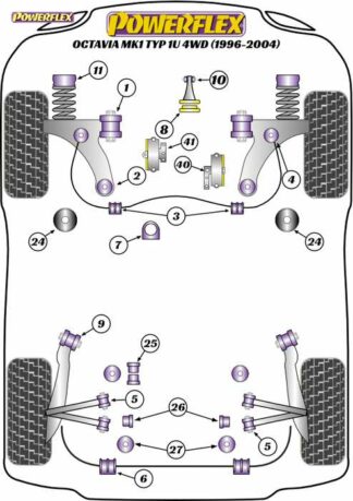 Powerflex Road -puslasarja – Skoda Octavia Mk1 Typ 1U 4WD (1996-2004) Powerflex-polyuretaanipuslat