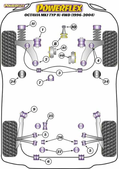 Powerflex Road -puslasarja – Skoda Octavia Mk1 Typ 1U 4WD (1996-2004) Powerflex-polyuretaanipuslat