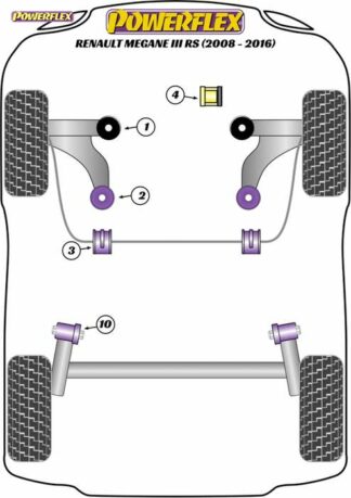 Powerflex Road -puslasarja – Renault Megane III RS (2008-2016) Powerflex-polyuretaanipuslat