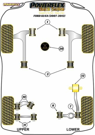 Powerflex Black -puslasarja – Ford Kuga (2007-2012) Powerflex-polyuretaanipuslat