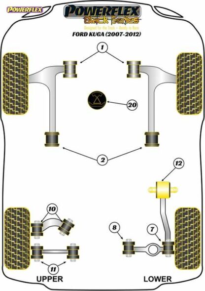 Powerflex Black -puslasarja – Ford Kuga (2007-2012) Powerflex-polyuretaanipuslat
