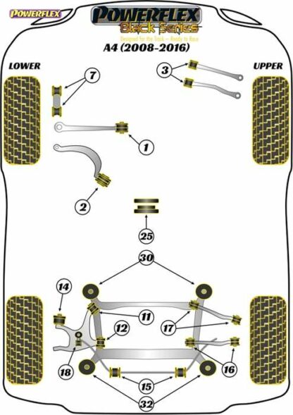 Powerflex Black -puslasarja – Audi A4 (2008-2016) Powerflex-polyuretaanipuslat