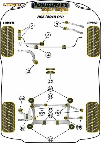 Powerflex Black -puslasarja – Audi RS5 (2010 – 2016) Powerflex-polyuretaanipuslat
