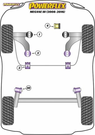 Powerflex Road -puslasarja – Renault Megane III (2008-2016) Powerflex-polyuretaanipuslat