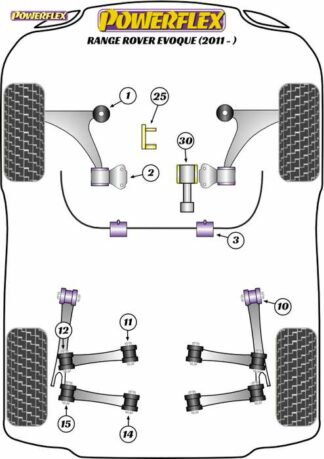 Powerflex Road -puslasarja – Land Rover Range Rover Evoque (2011 – ) Powerflex-polyuretaanipuslat