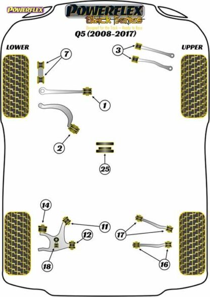 Powerflex Black -puslasarja – Audi Q5 (2008-2017) Powerflex-polyuretaanipuslat