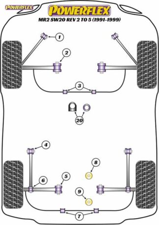 Powerflex Road -puslasarja – Toyota MR2 SW20 REV 2 to 5 (1991 – 1999) Powerflex-polyuretaanipuslat
