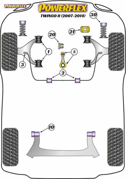 Powerflex Road -puslasarja – Renault Twingo II (2007-2014) Powerflex-polyuretaanipuslat