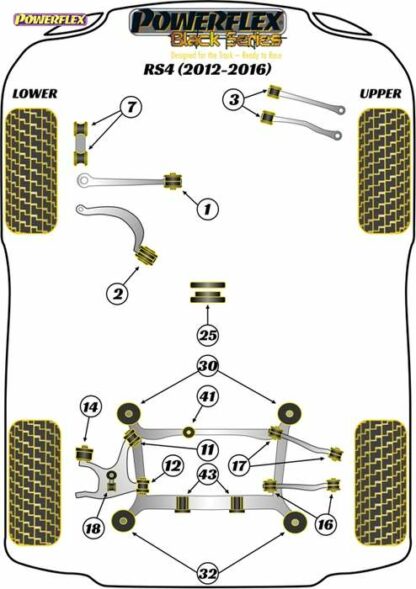 Powerflex Black -puslasarja – Audi RS4 (2012-2016) Powerflex-polyuretaanipuslat