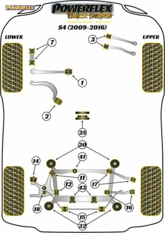 Powerflex Black -puslasarja – Audi S4 (2009-2016) Powerflex-polyuretaanipuslat