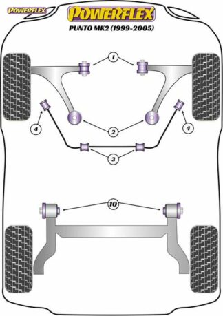 Powerflex Road -puslasarja – Fiat Punto MK2 (1999 – 2005) Powerflex-polyuretaanipuslat