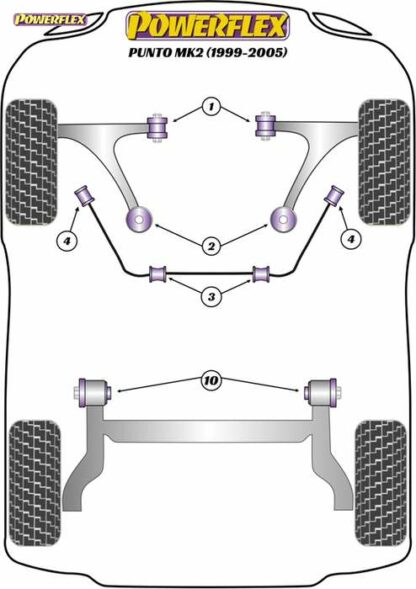 Powerflex Road -puslasarja – Fiat Punto MK2 (1999 – 2005) Powerflex-polyuretaanipuslat