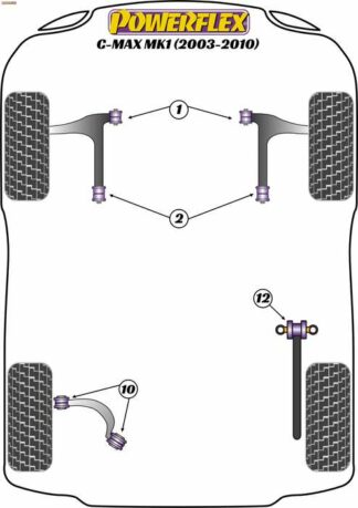 Powerflex Road -puslasarja – Ford C-Max MK1 (2003-2010) Powerflex-polyuretaanipuslat