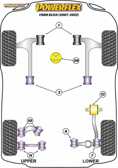 Powerflex Road -puslasarja – Ford Kuga (2007-2012) Powerflex-polyuretaanipuslat