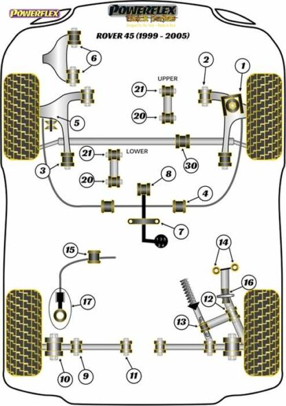 Powerflex Black -puslasarja – Rover 45 (1999-2005) Powerflex-polyuretaanipuslat