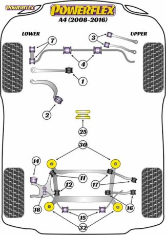 Powerflex Road -puslasarja – Audi A4 (2008-2016) Powerflex-polyuretaanipuslat