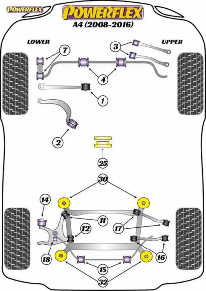 Powerflex Road -puslasarja – Audi A4 (2008-2016) Powerflex-polyuretaanipuslat