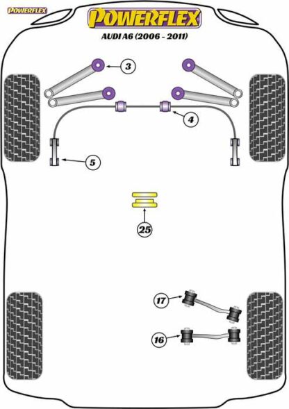 Powerflex Road -puslasarja – Audi A6 / S6/ RS6 (2006-2011) Powerflex-polyuretaanipuslat