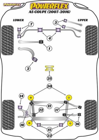 Powerflex Road -puslasarja – Audi A5 (2007-2016) Powerflex-polyuretaanipuslat