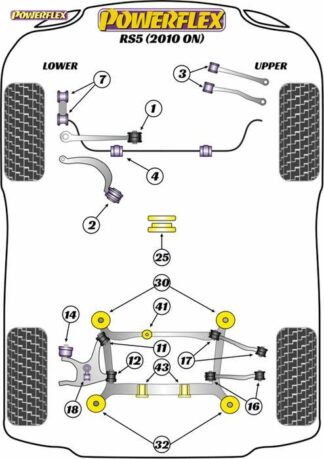 Powerflex Road -puslasarja – Audi RS5 (2010 – 2016) Powerflex-polyuretaanipuslat