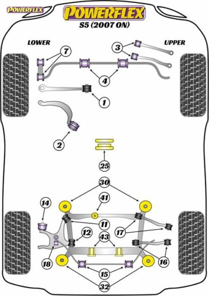 Powerflex Road -puslasarja – Audi S5 (2007 – 2016) Powerflex-polyuretaanipuslat