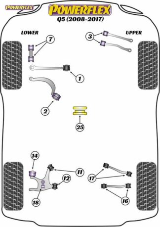 Powerflex Road -puslasarja – Audi Q5 (2008-2017) Powerflex-polyuretaanipuslat