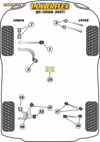 Powerflex Road -puslasarja – Audi Q5 (2008-2017) Powerflex-polyuretaanipuslat