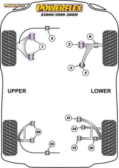 Powerflex Road -puslasarja – Honda S2000 (1999-2009) Powerflex-polyuretaanipuslat