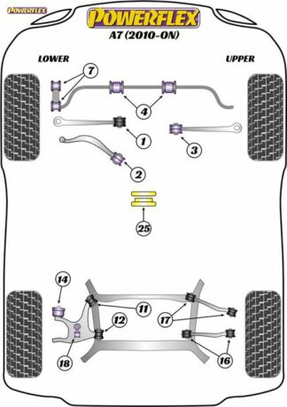 Powerflex Road -puslasarja – Audi A7 (2010 – 2017) Powerflex-polyuretaanipuslat