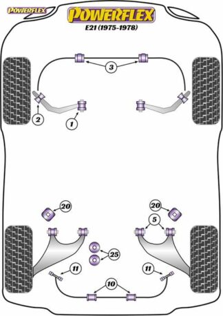 Powerflex Road -puslasarja – BMW E21 (1975 – 1978) Powerflex-polyuretaanipuslat