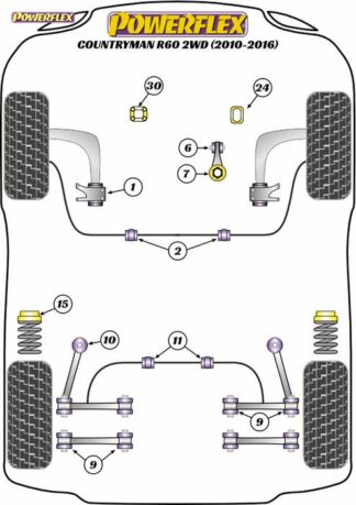 Powerflex Road -puslasarja – Mini Countryman R60 2WD (2010-2016) Powerflex-polyuretaanipuslat