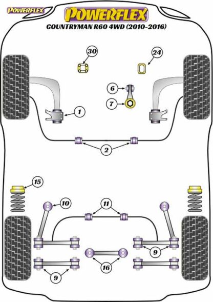 Powerflex Road -puslasarja – Mini Countryman R60 4WD (2010-2016) Powerflex-polyuretaanipuslat